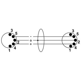 Cordial ED0.5AA Elements MIDI kabel 5-pins DIN 0.5m