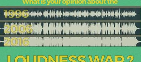 Wat is je mening over de 'Loudness war'?