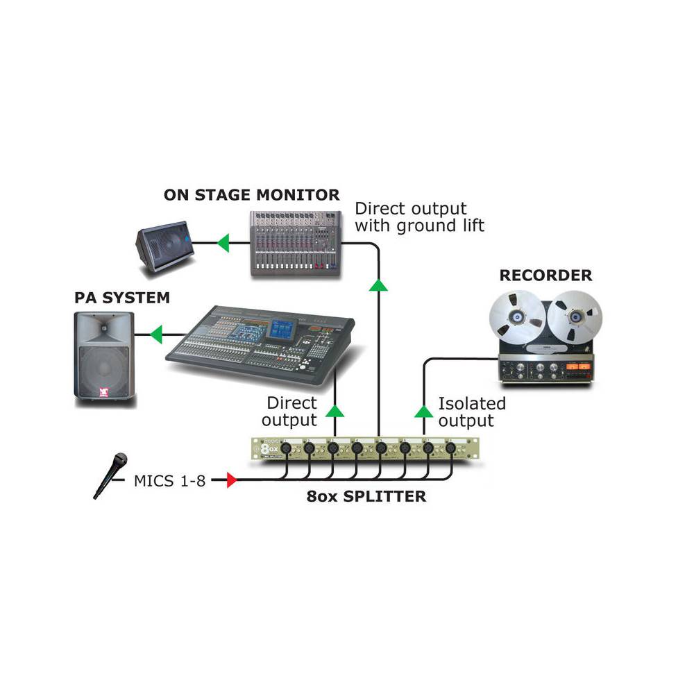 Radial OX8-R microfoonsplitter 8 kanalen rackmount - Radial transfo