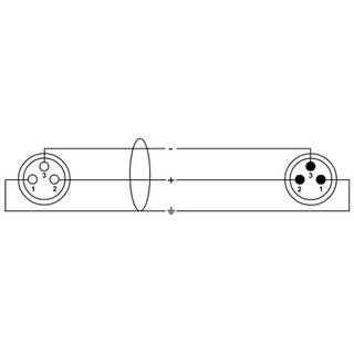 Cordial EM3FM Elements microfoonkabel XLR male - XLR female 3m