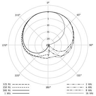 Neumann KMS 104 condensator zangmicrofoon