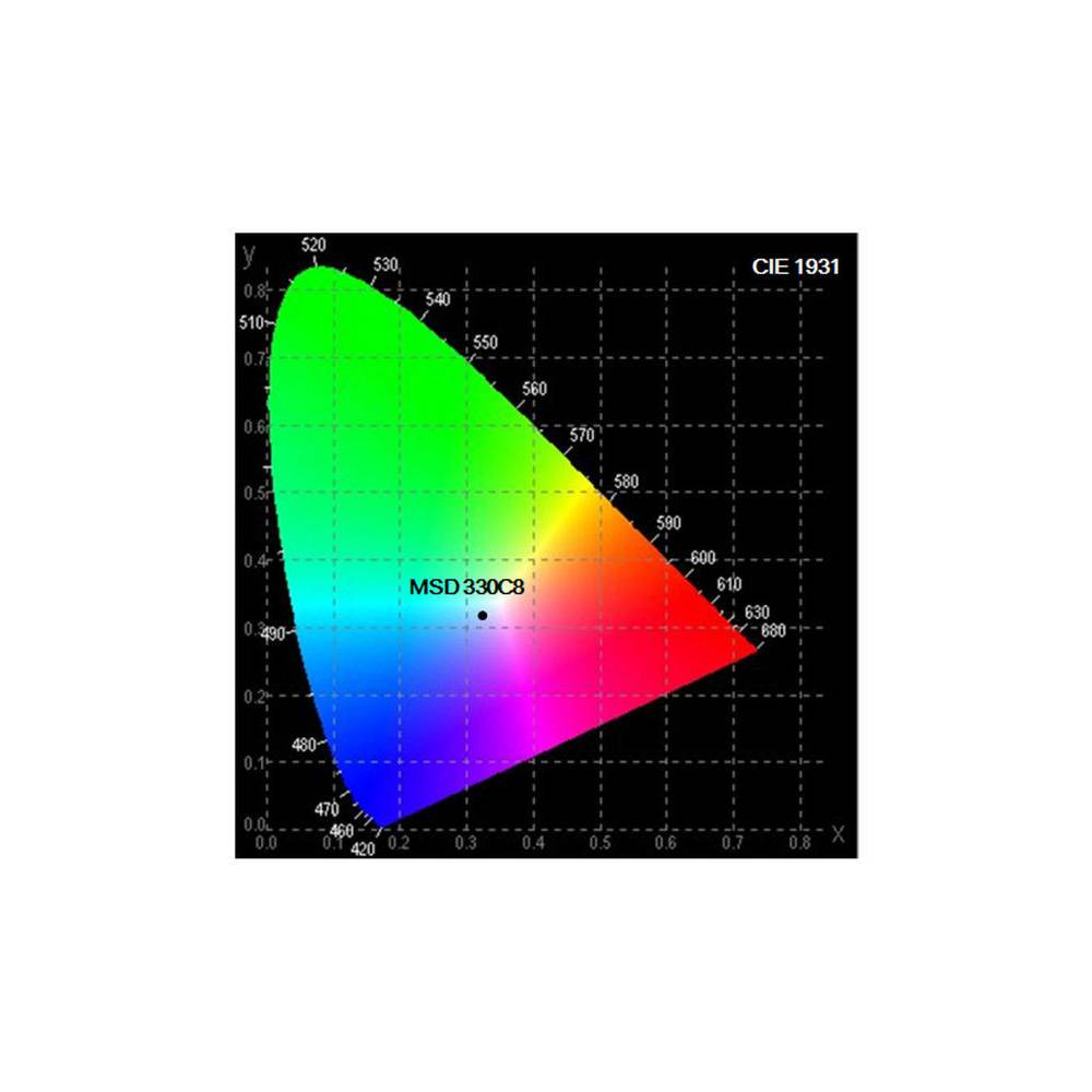 Showtec MSD R16 C8 Lamp 330W gasontladingslamp