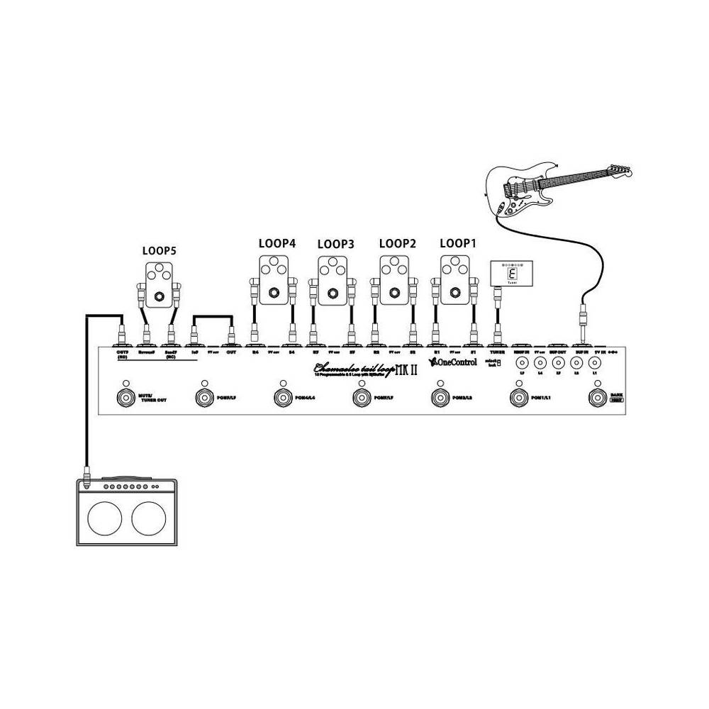 One Control Chamaeleo Tail Loop Mark II signaalsplitter pedaal
