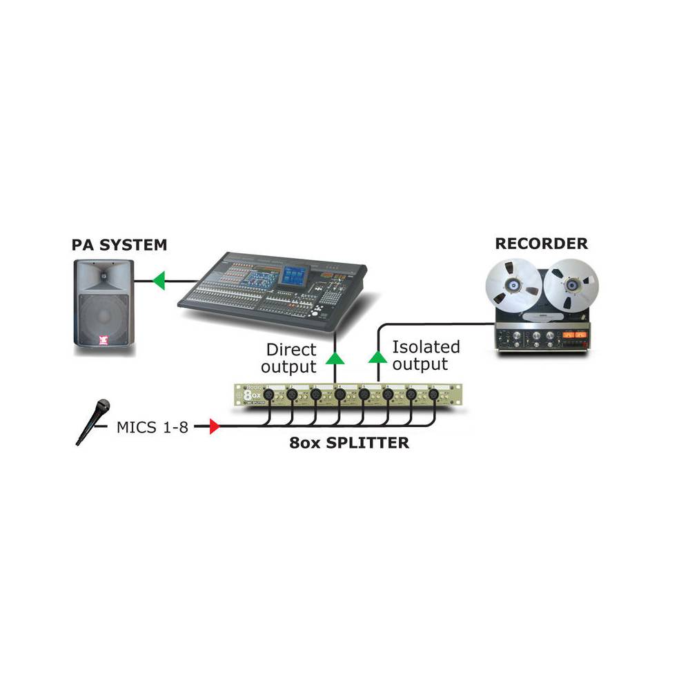 Radial OX8-R microfoonsplitter 8 kanalen rackmount - Radial transfo