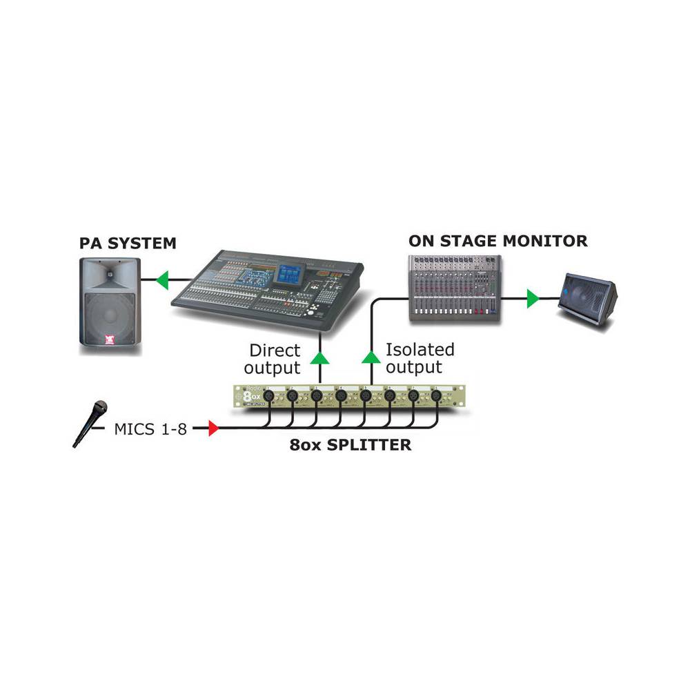 Radial OX8-R microfoonsplitter 8 kanalen rackmount - Radial transfo