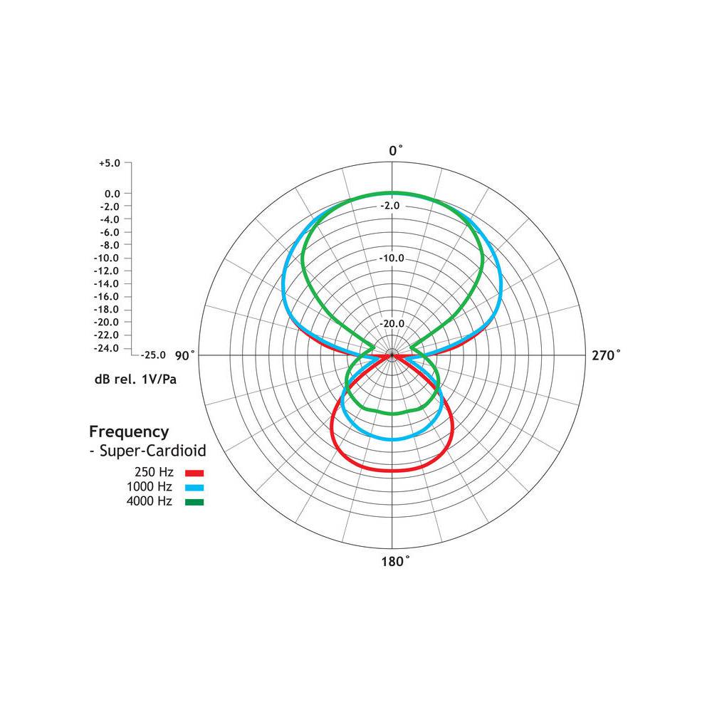 Rode NTG1 condensator richtmicrofoon