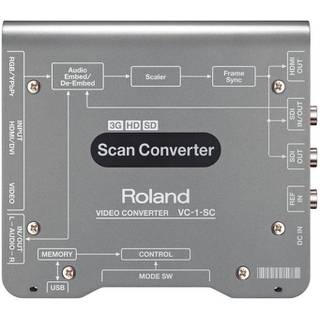Roland VC-1SC scanconverter