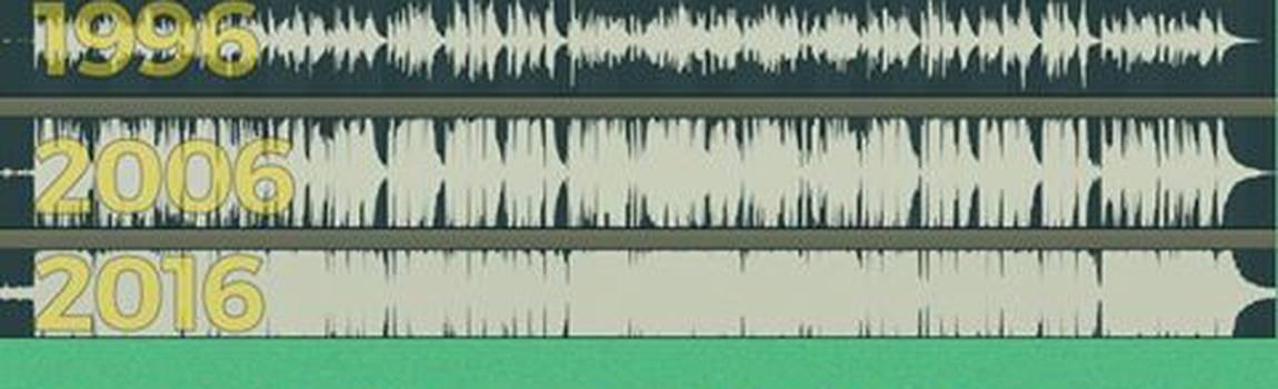 Loudness war solutions
