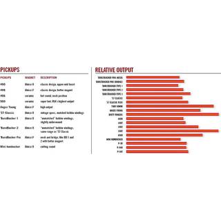 Gibson IM57P-DB 57 Classic Plus Pickup Double Black