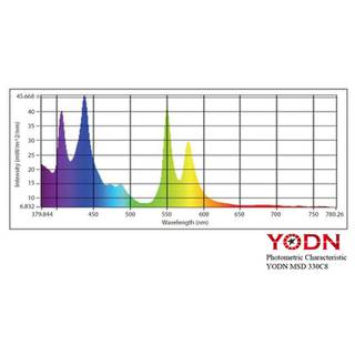 Showtec MSD R16 C8 Lamp 330W gasontladingslamp
