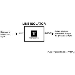 Palmer Pro PLI 02 Line Isolation box 2-kanaals