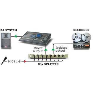 Radial OX8-R microfoonsplitter 8 kanalen rackmount - Radial transfo