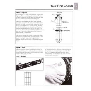 MusicSales - Absolute Beginners - Banjo