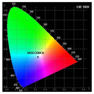Showtec MSD R16 C8 Lamp 330W gasontladingslamp