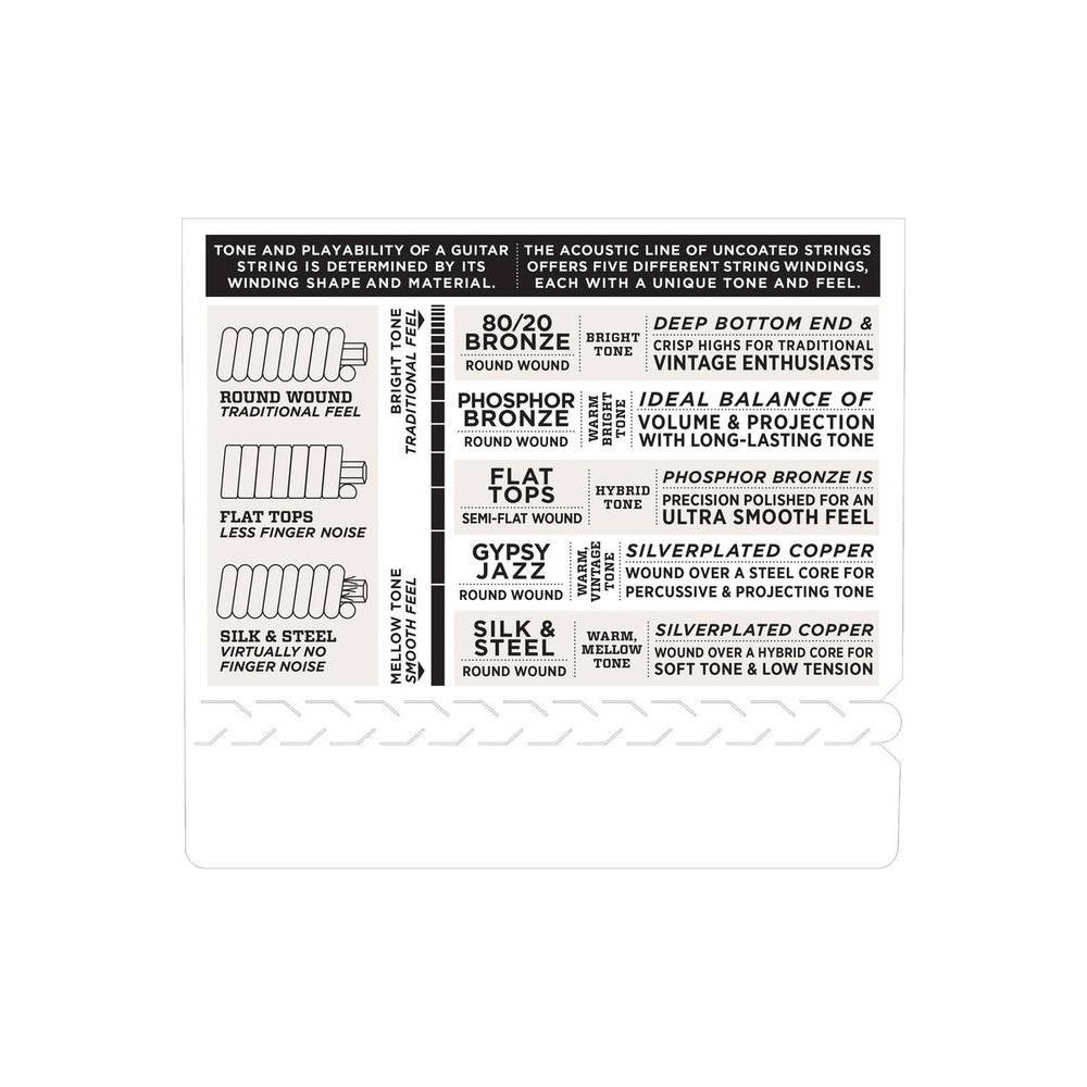 D'Addario EJ53B Pro Arte Rectified snarenset bariton ukulele