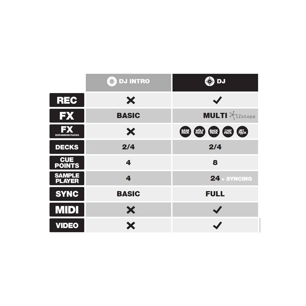 Serato DJ Suite (PDF serial)