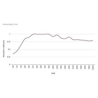 Ekustik Woody Queen 1200x600x100 Bordeaux absorptiepaneel