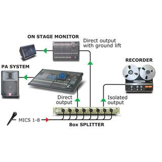 Radial OX8-R microfoonsplitter 8 kanalen rackmount - Radial transfo