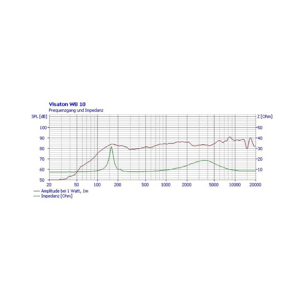 Visaton WB 10 4 inch fullrange speaker 100V/8 Ohm 60W