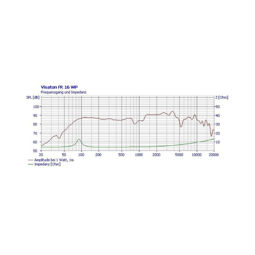 Visaton FR 16 WP zoutwaterbestendige fullrange 6.5 inch speaker