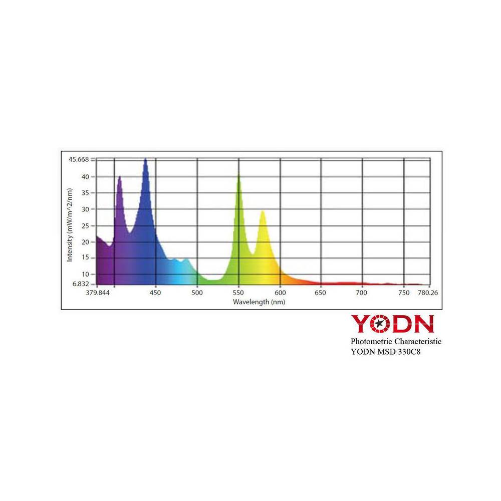Showtec MSD R16 C8 Lamp 330W gasontladingslamp