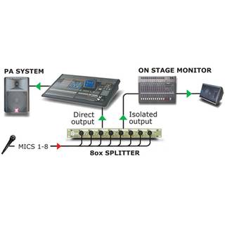 Radial OX8-R microfoonsplitter 8 kanalen rackmount - Radial transfo
