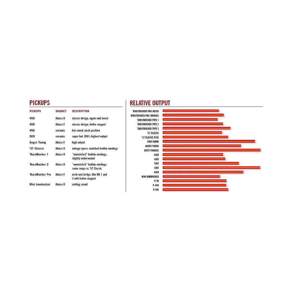 Gibson IM57P-DB 57 Classic Plus Pickup Double Black