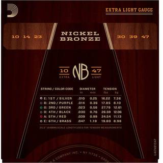 D'Addario NB1047 Nickel Bronze Acoustic Guitar Strings Extra Light 10-47