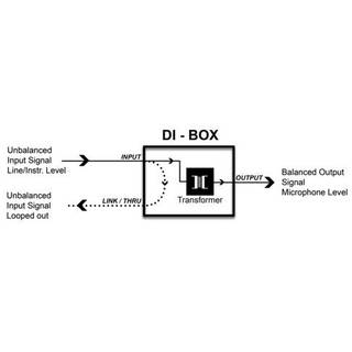 Palmer PAN 02 Actieve DI box